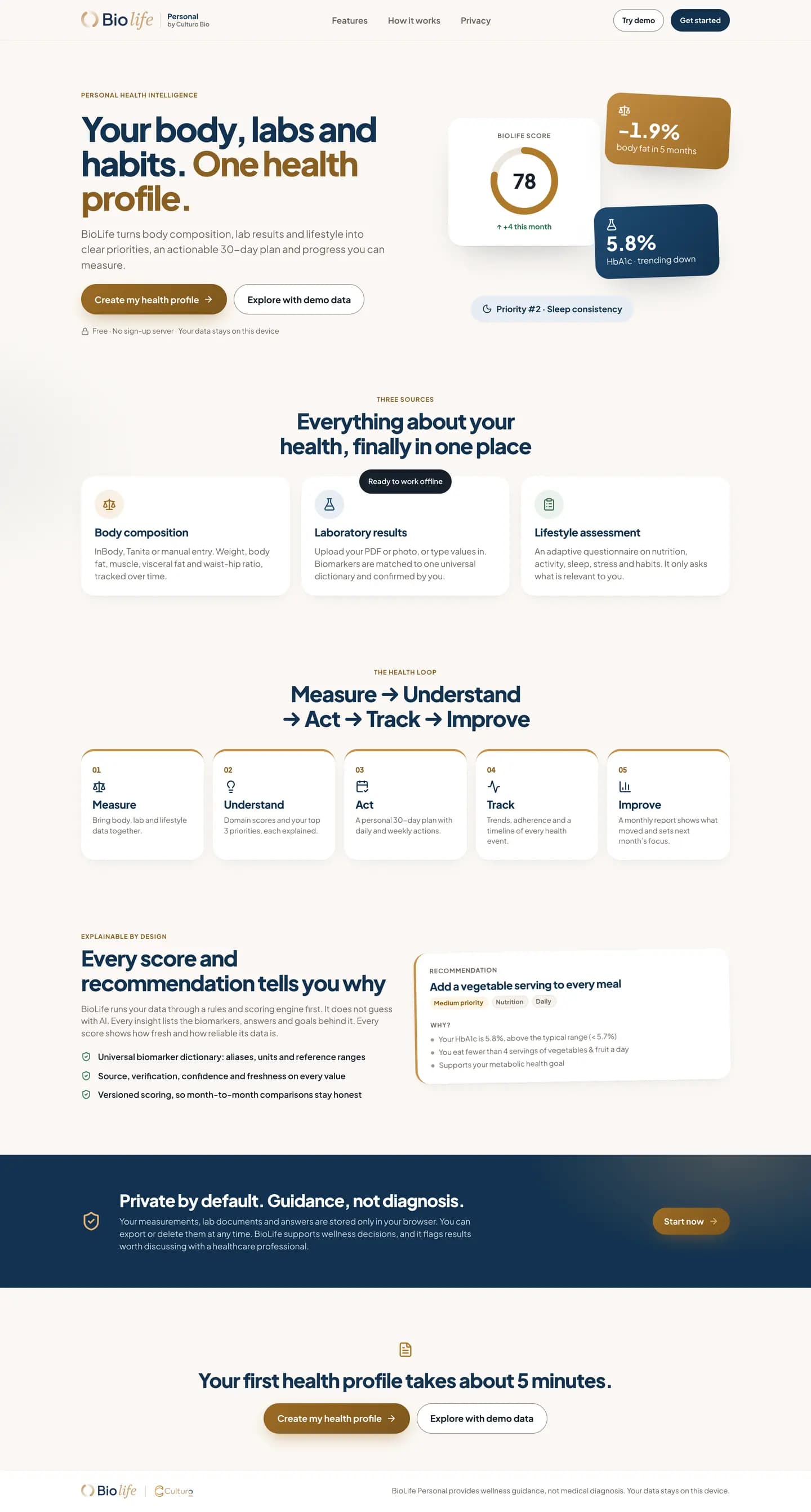 BioLife Personal, full page